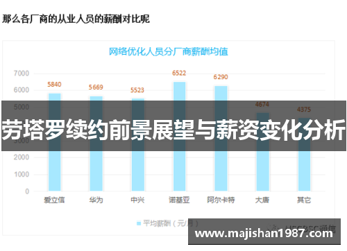劳塔罗续约前景展望与薪资变化分析