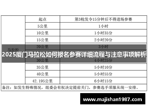 2025厦门马拉松如何报名参赛详细流程与注意事项解析