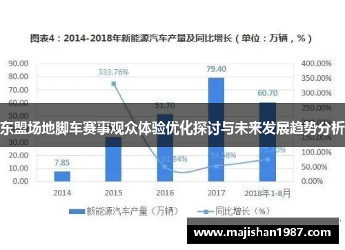 东盟场地脚车赛事观众体验优化探讨与未来发展趋势分析
