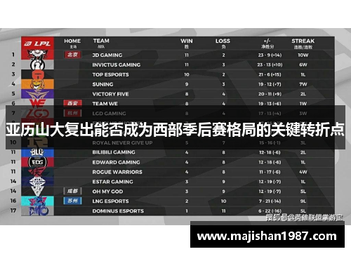 亚历山大复出能否成为西部季后赛格局的关键转折点