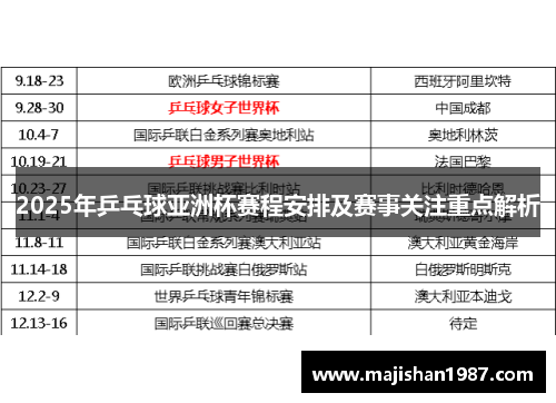 2025年乒乓球亚洲杯赛程安排及赛事关注重点解析