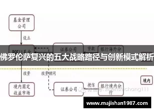 佛罗伦萨复兴的五大战略路径与创新模式解析