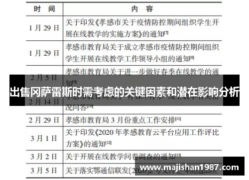 出售冈萨雷斯时需考虑的关键因素和潜在影响分析