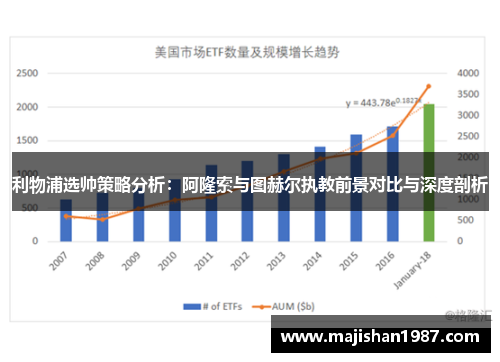 利物浦选帅策略分析：阿隆索与图赫尔执教前景对比与深度剖析