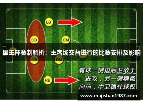 国王杯赛制解析：主客场交替进行的比赛安排及影响