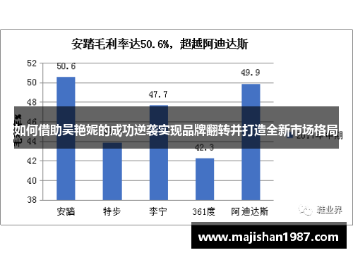 如何借助吴艳妮的成功逆袭实现品牌翻转并打造全新市场格局 如何借助吴艳妮的成功逆袭实现品牌翻转并打造全新市场格局