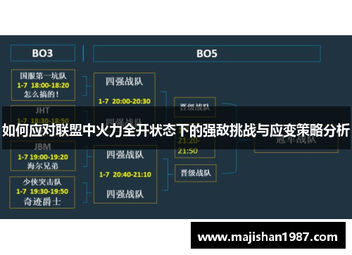 如何应对联盟中火力全开状态下的强敌挑战与应变策略分析
