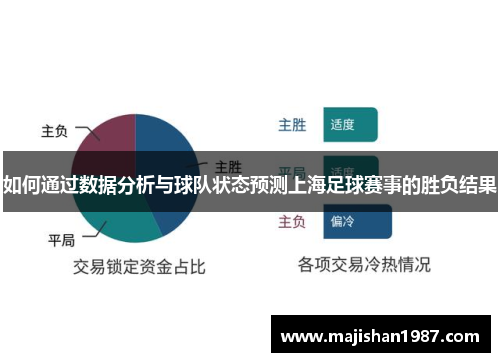 如何通过数据分析与球队状态预测上海足球赛事的胜负结果 如何通过数据分析与球队状态预测上海足球赛事的胜负结果
