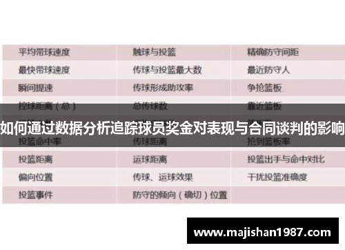 如何通过数据分析追踪球员奖金对表现与合同谈判的影响 如何通过数据分析追踪球员奖金对表现与合同谈判的影响